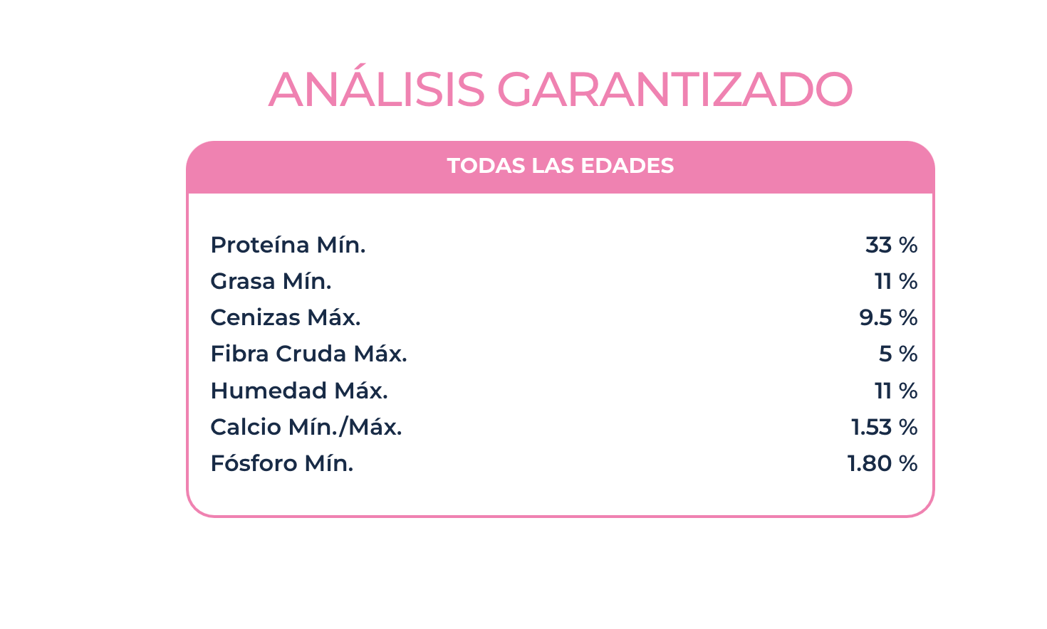 Poema Gato Esterilizado Salmon - Control Urinario - Premium Comida Gato from Poema - al mejor precio $15990! Compra ahora en Milo Pet Shop