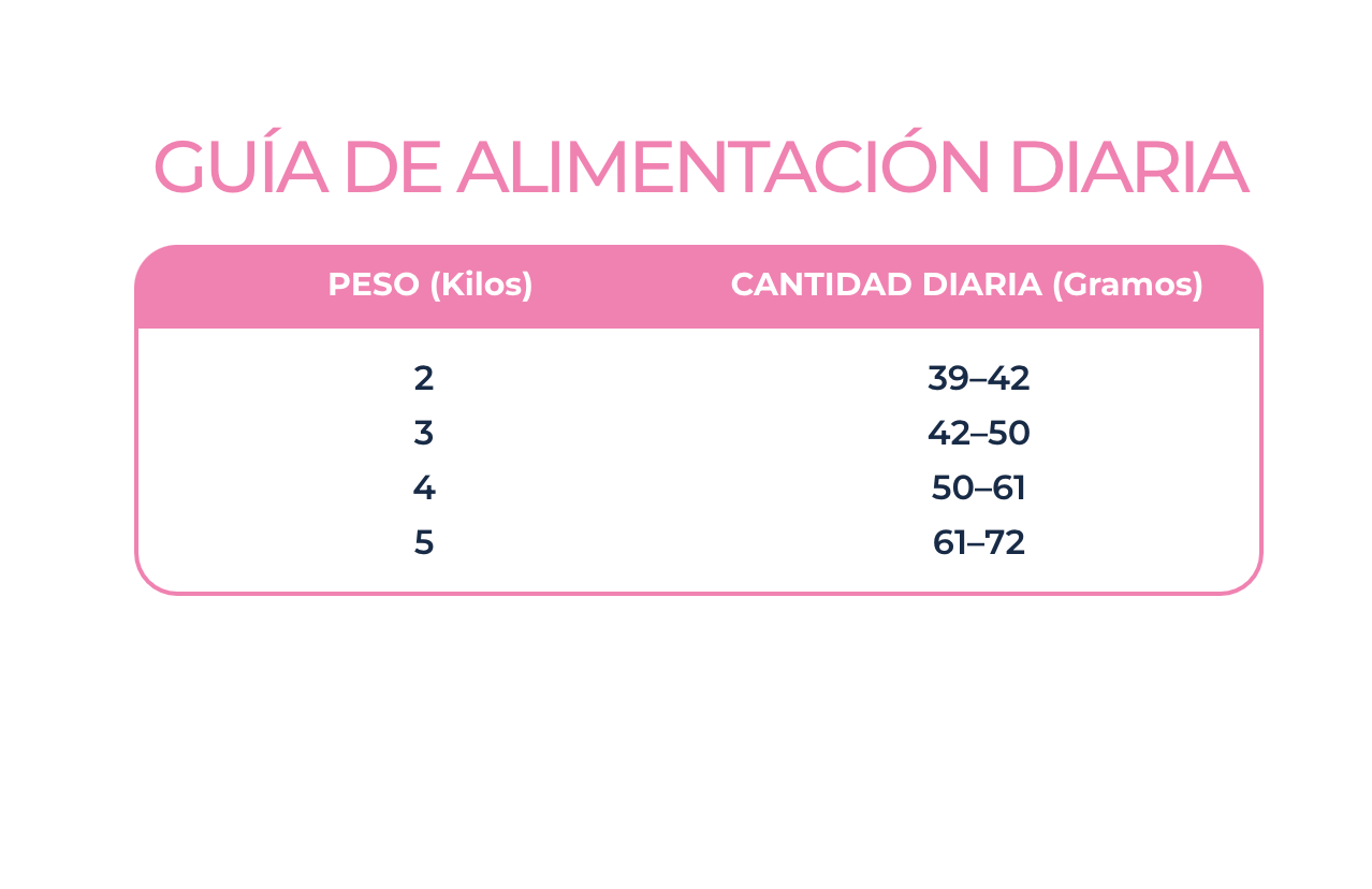 Poema Gato Esterilizado Salmon - Control Urinario - Premium Comida Gato from Poema - al mejor precio $15990! Compra ahora en Milo Pet Shop