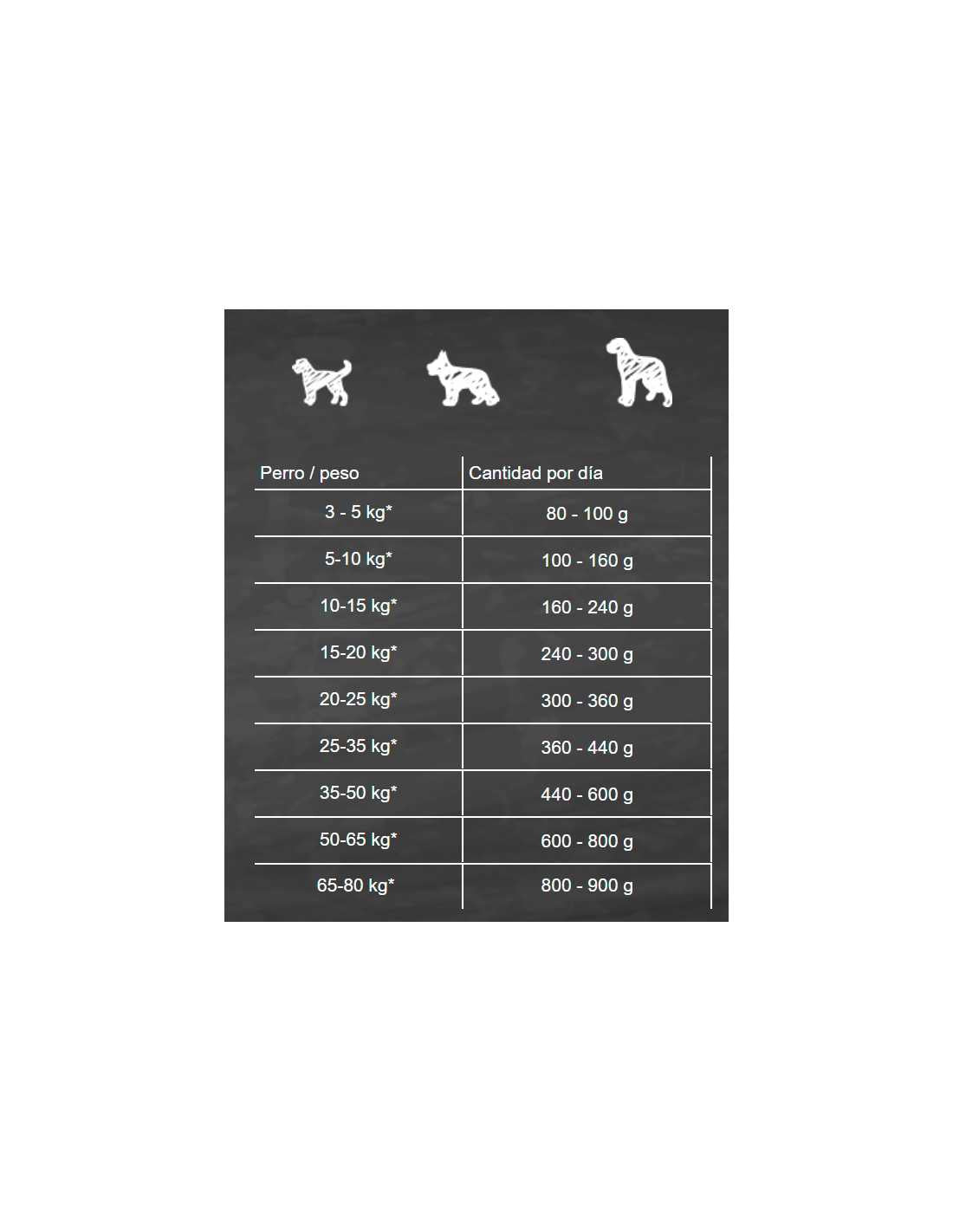 Belcando Single Protein Lamb - Cordero - Premium Comida Humeda from Belcando - al mejor precio $5190! Compra ahora en Milo Pet Shop